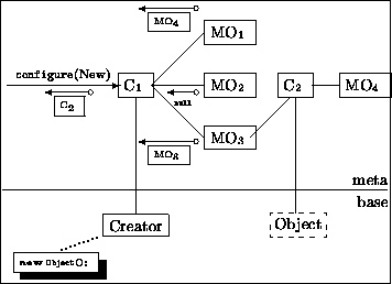 \begin{figure}{\small\begin{center}\fbox{
\begin{picture}
(210,155)(-10,-50)
\p...
...
\dottedline[.]{3}(29,-14)(49,-7)
}
\end{picture} }\end{center}}
\end{figure}